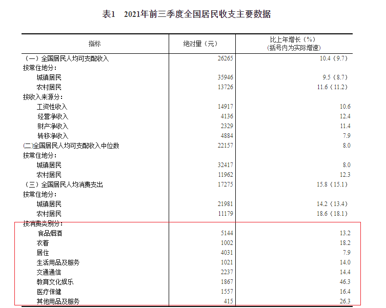 图片来源：国家统计局网站