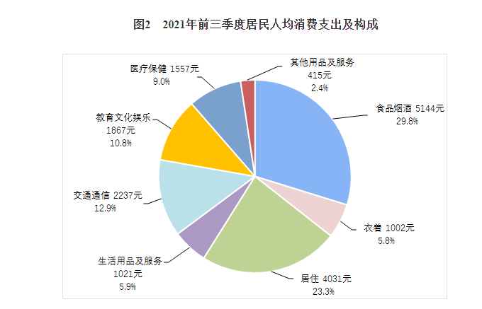 图片来源：国家统计局网站