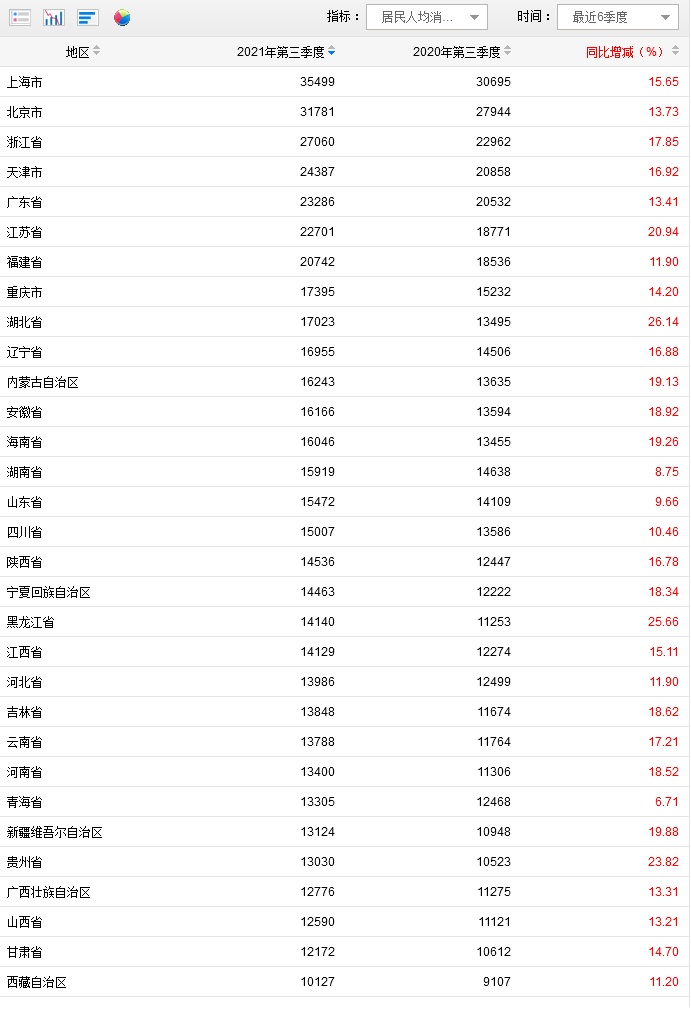 国家统计局网站截图