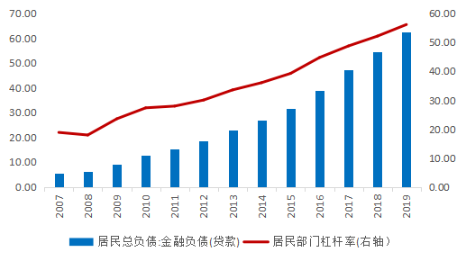 数据来源：中国社会科学院，Wind