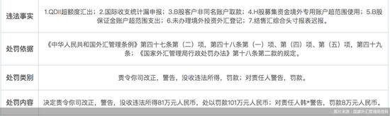 中信证券罚单