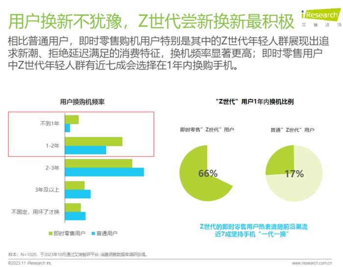 艾瑞咨询报告截图。