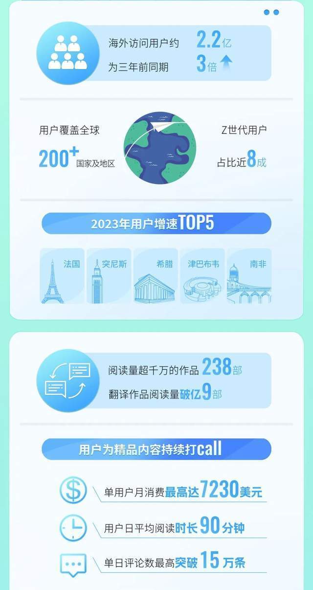 来源：阅文集团微信公众号