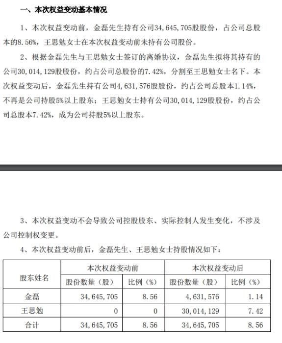 长春高新公告截图。